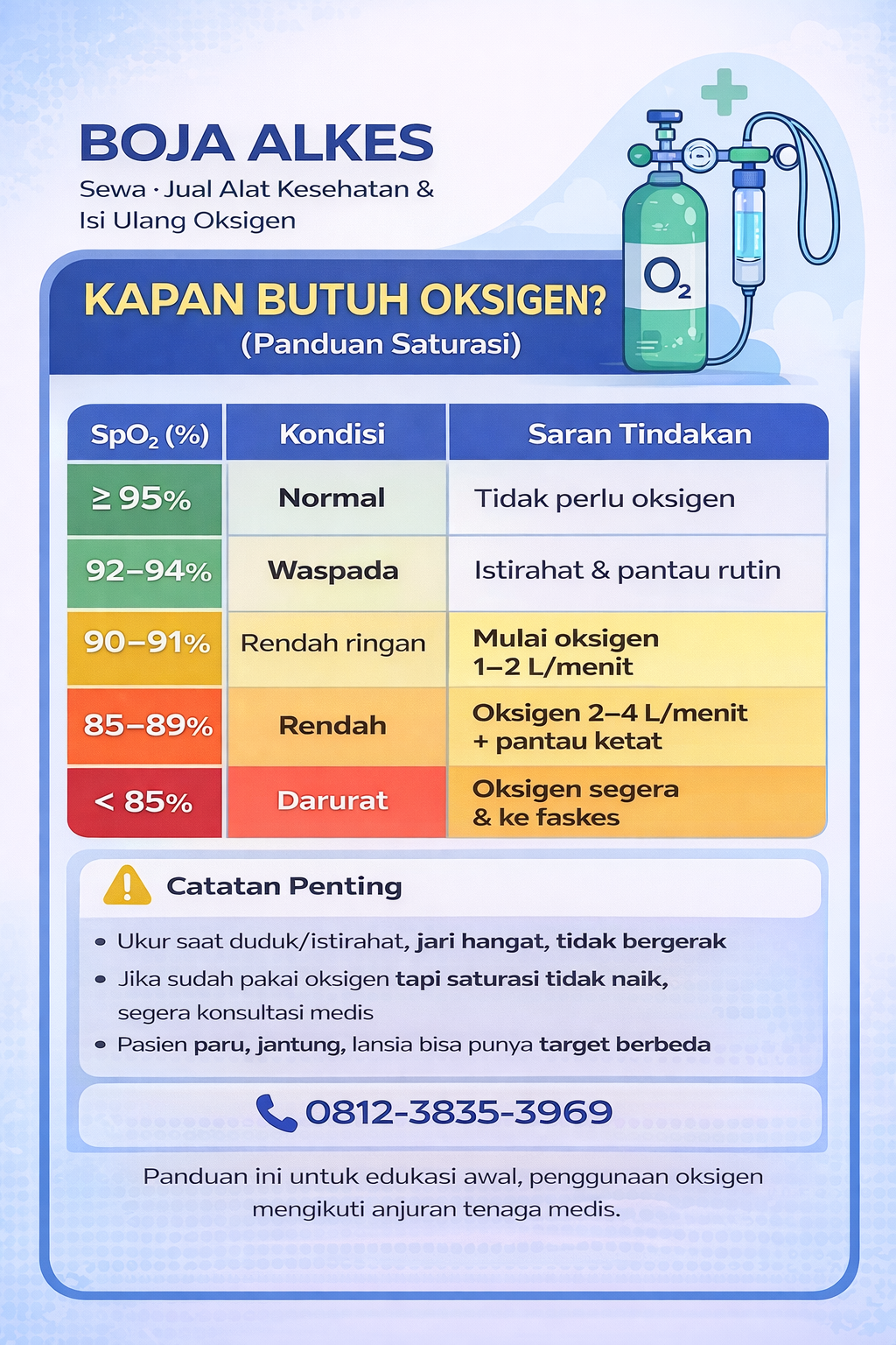 panduan saturasi oksigen boja alkes
